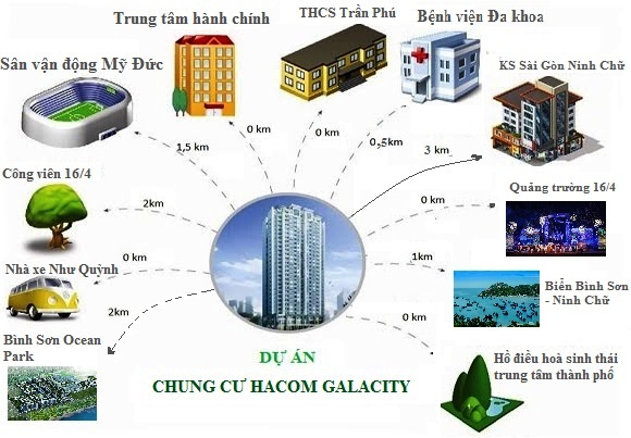 Tiện ích chung cư Hacom Galacity